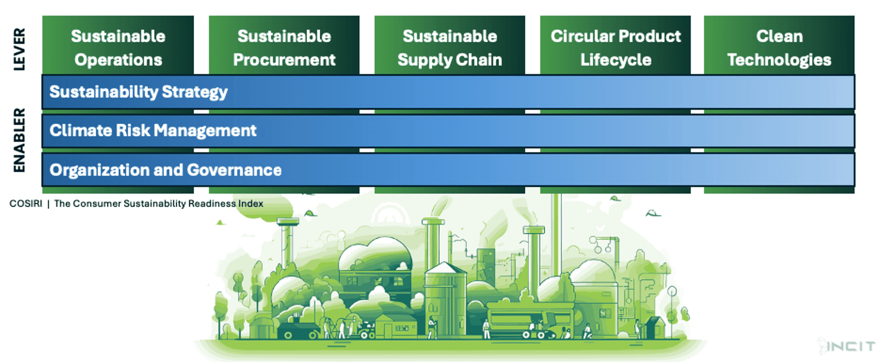 The Financial Blueprint: How Modular Construction Is Reshaping Accounting, ROI, and ESG Reporting