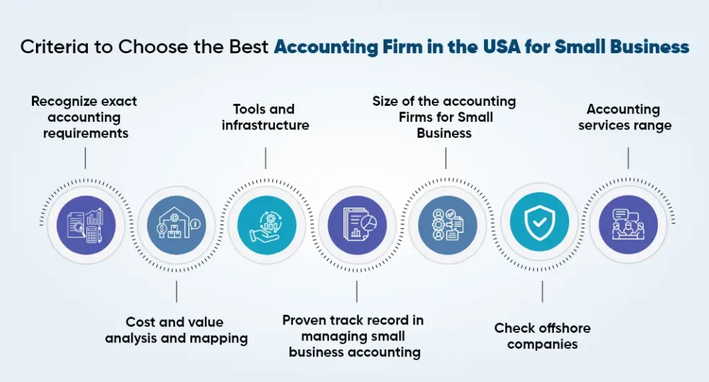 Best Accounting Services Tailored for Small Business Owners in USA